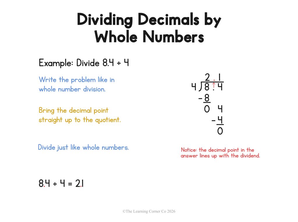 How to divide decimals by whole numbers example