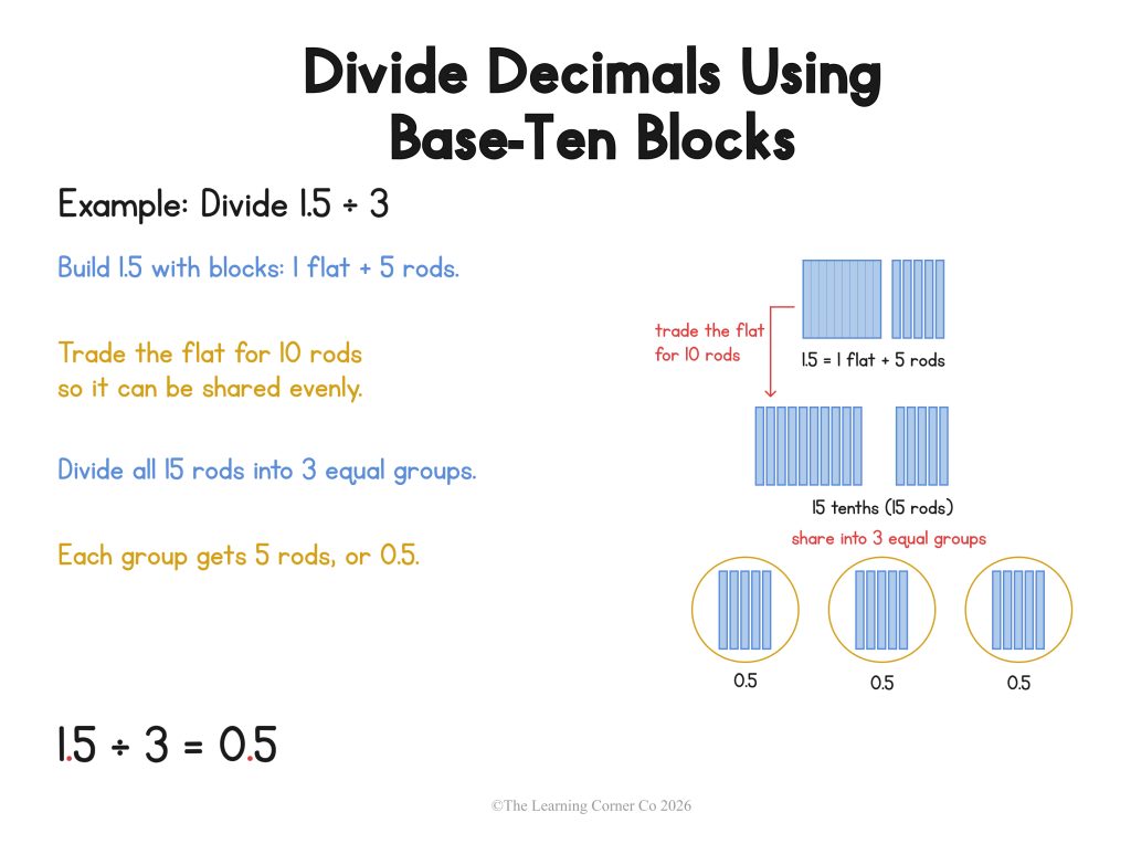 How to use base-ten blocks when dividing decimals