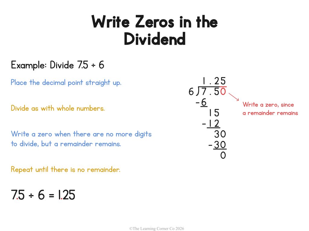 When to write zeros in the dividend